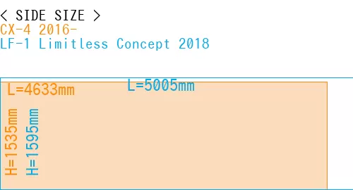 #CX-4 2016- + LF-1 Limitless Concept 2018